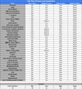 TPC 12 Quarterfinals Predictions