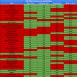 TPC 12 Quarterfinals Predictions Results