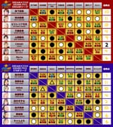 DSGP prediction 8-11