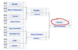 winner