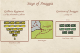 Annagia Battlestart Screen