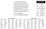 Rules Random Events