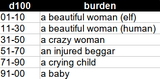 Table Burden