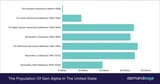 US_demographics