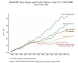 wages