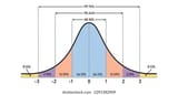 standard-normal-distribution-graph-gaussian-260nw-2291382909