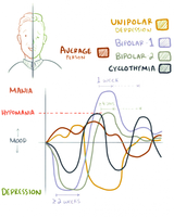 Bipolar_mood_shifts-1-821x1024