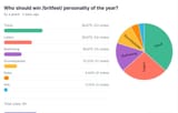 poll