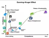 Dunning kreuger linux