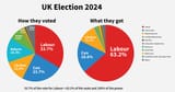 UK-Election-2024