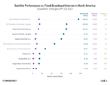 ookla_satellite_internet_comparison_north-america_0622