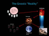 Gnostic Christianity