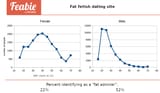 feabie stats