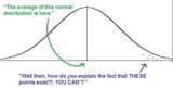 bellcurve
