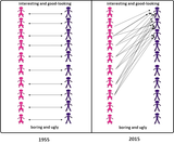 800px-Hypergamy