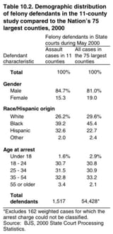 felony crime race