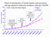 gorham-sunscreen-melanoma-curve