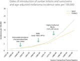 Sunscreen-Graphs