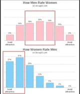 Hypergamy 
