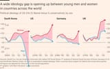 difference in political views korea - Google Search - SocialDemocracy