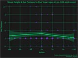 height and n count