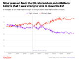 yougov