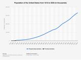 population-united-states-historical