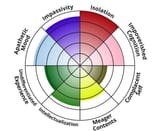 schizoid-personality-spectrum