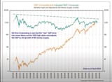 sp 500