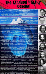 Iceberg-Manson-Family