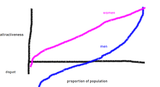 attractiveness chart