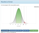 iq