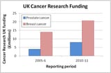 uk-funding