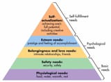 maslows-hierarchy