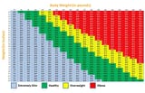 BMI
