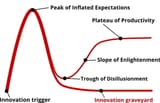 gartner-innovation-graveyard