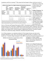 The Cost of Illegal Immigration to Taxpayers Steven A Camarota