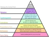 pyramid