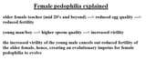 evolutionary theory of female pedophilia