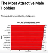 attractivehobbies
