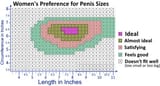 size_matters