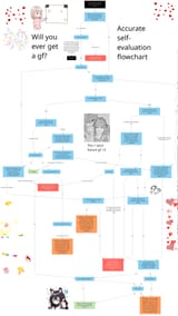 gfchart