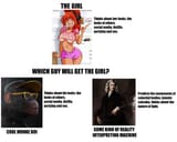 iq-and-dating
