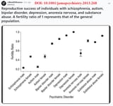 autistic women more reproductively successful than autistic men