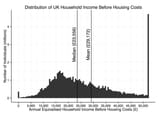 UK_Equivalised_Income_Distribution