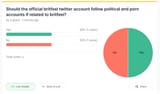 poll