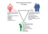karpman_Drama-Triangle-v1