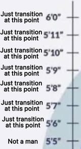 Updated Chart