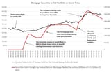 mortgage securities in fed portfolio vs home pricesScreenshot from 2025-06-29 12-25-24