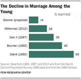 marriage